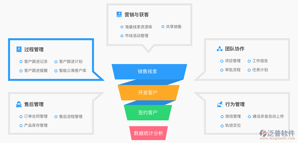 工程項(xiàng)目客戶信息管理軟件 開(kāi)啟銷售新篇章