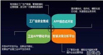 金準(zhǔn)數(shù)據(jù)2018工業(yè)互聯(lián)網(wǎng)發(fā)展趨勢(shì)報(bào)告 數(shù)據(jù)服務(wù)的核心驅(qū)動(dòng)力與未來(lái)路徑
