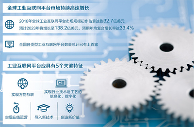 工業(yè)互聯(lián)網(wǎng)發(fā)展駛?cè)肟燔嚨?數(shù)據(jù)服務(wù)成為新引擎