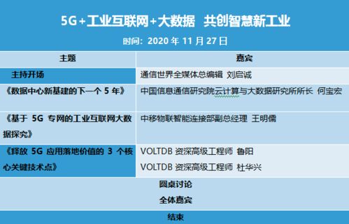 5G、工業互聯網與大數據 三駕馬車驅動，開創智慧新工業時代